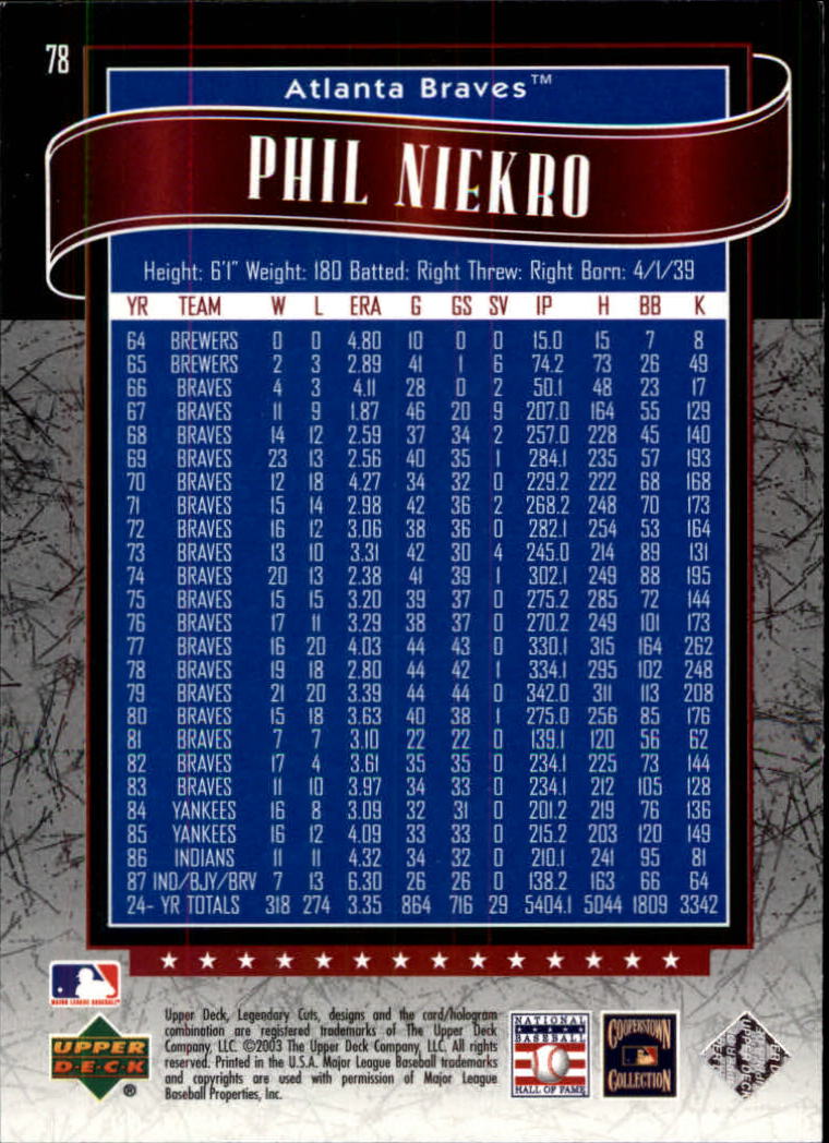 2003 SP Legendary Cuts #78 Phil Niekro back image