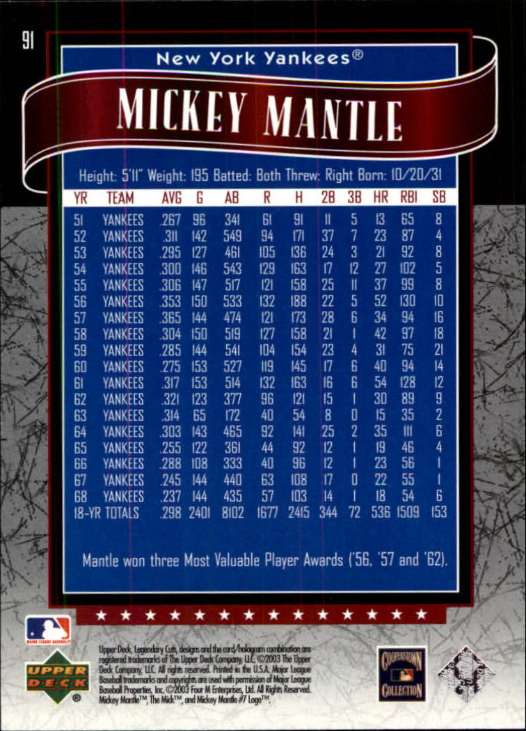 2003 SP Legendary Cuts #91 Mickey Mantle back image