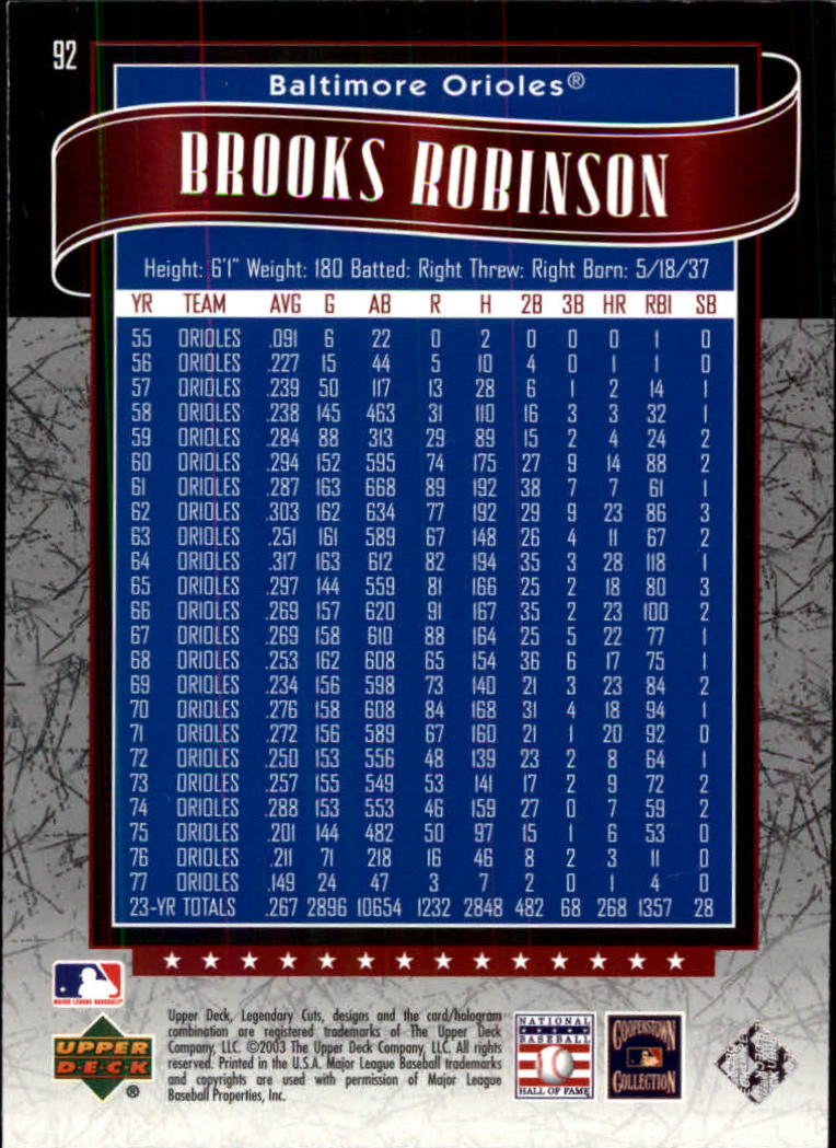 2003 SP Legendary Cuts #92 Brooks Robinson back image
