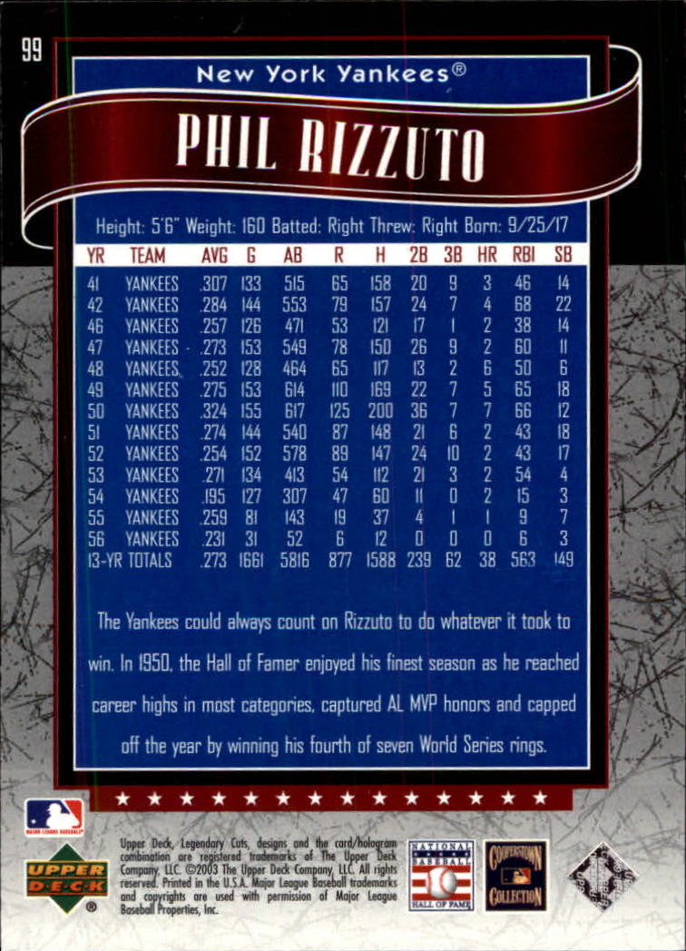 2003 SP Legendary Cuts #99 Phil Rizzuto back image