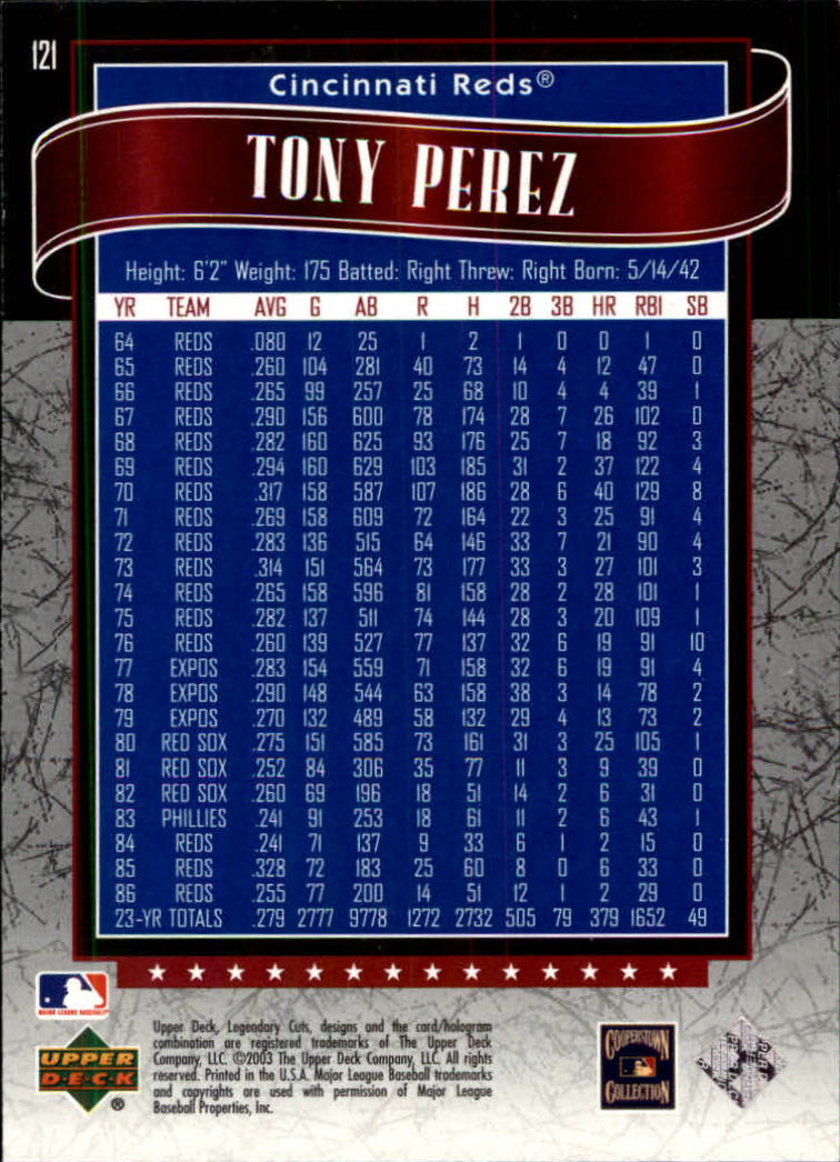 2003 SP Legendary Cuts #121 Tony Perez back image