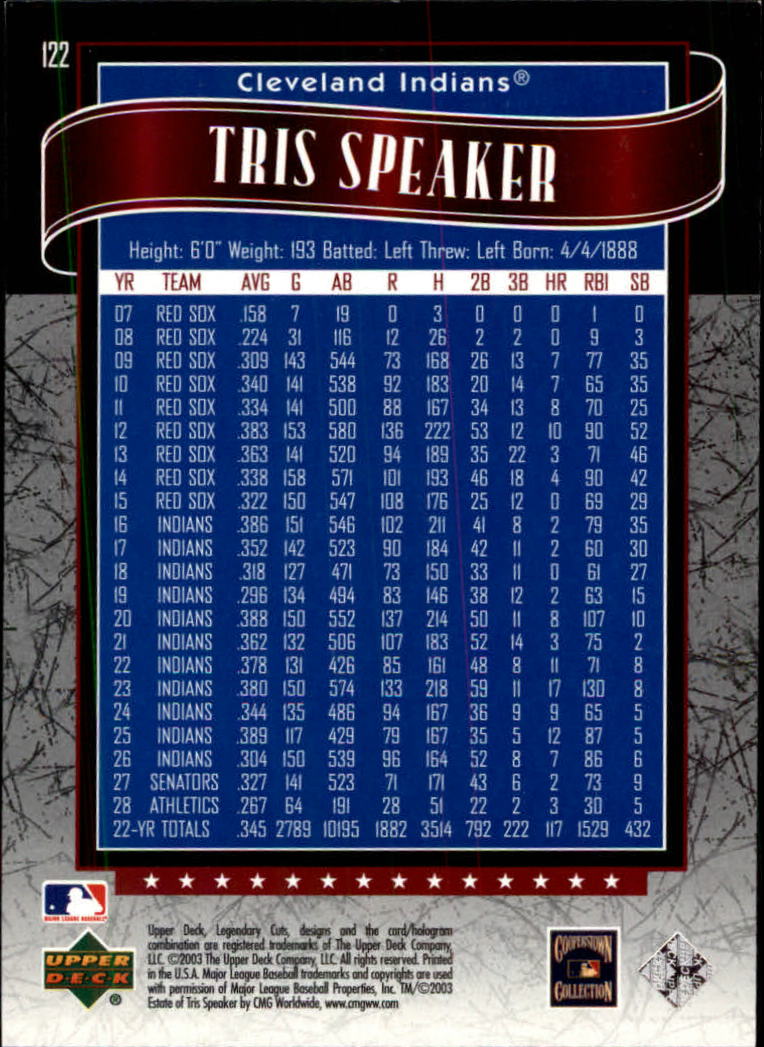 2003 SP Legendary Cuts #122 Tris Speaker back image