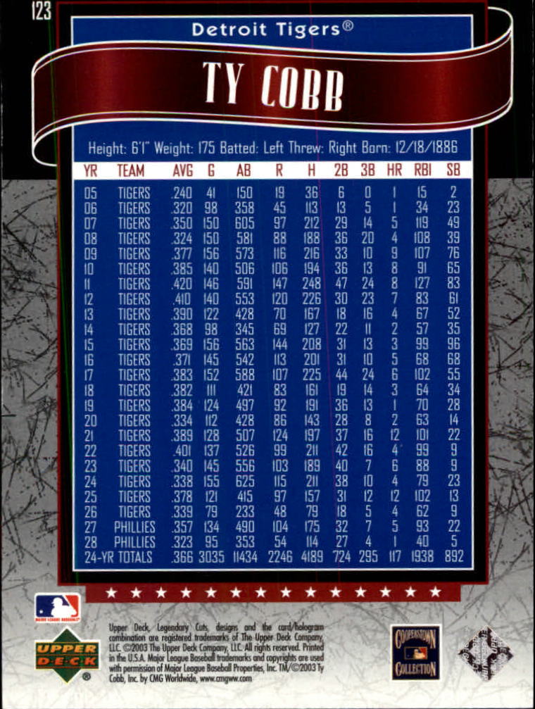 2003 SP Legendary Cuts #123 Ty Cobb back image
