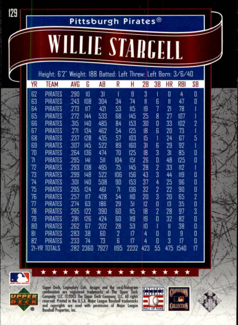 2003 SP Legendary Cuts #129 Willie Stargell back image