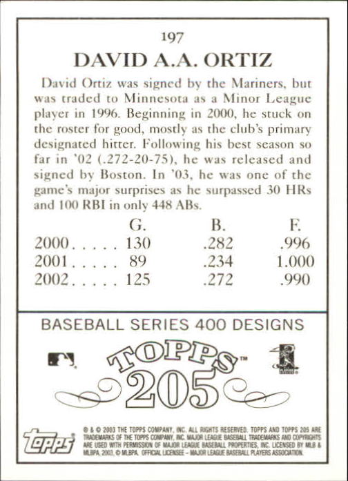 2003 Topps 205 #197 David Ortiz back image