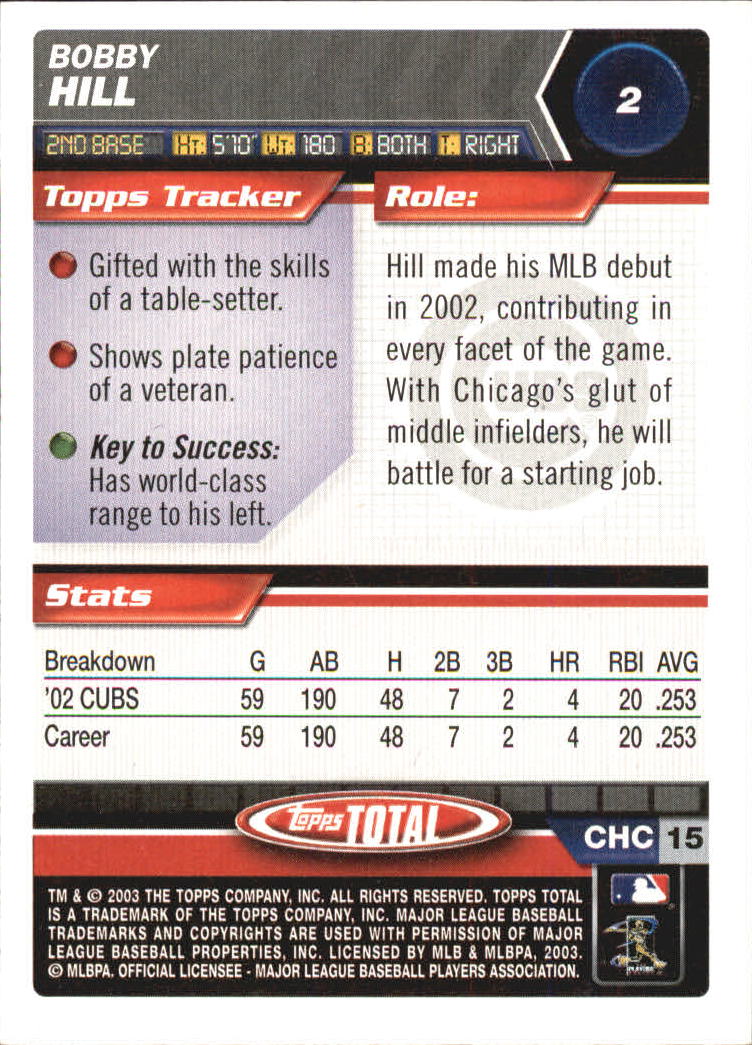 2003 Topps Total - #165 Dave Coggin