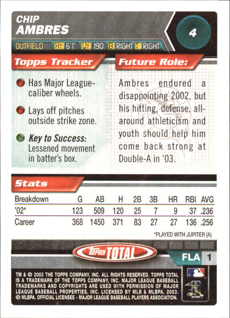 2003 Topps Total - #165 Dave Coggin