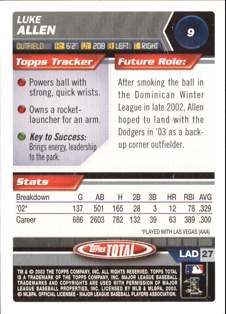 2003 Topps Total - #165 Dave Coggin