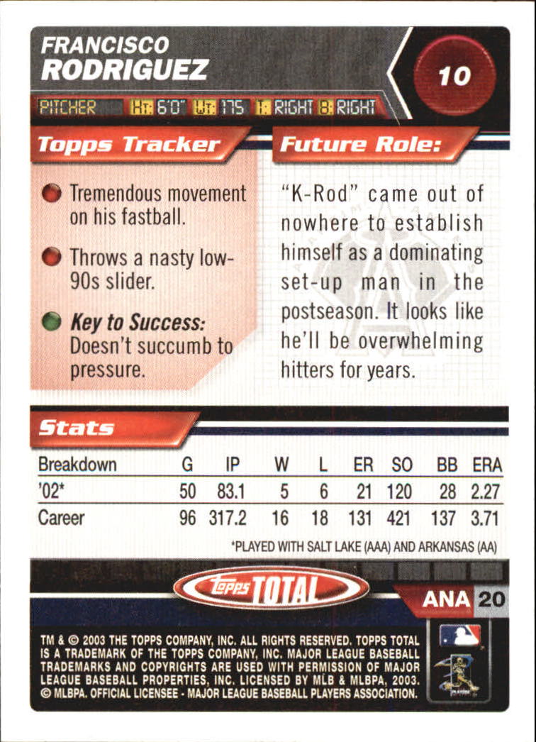 2003 Topps Total - #165 Dave Coggin