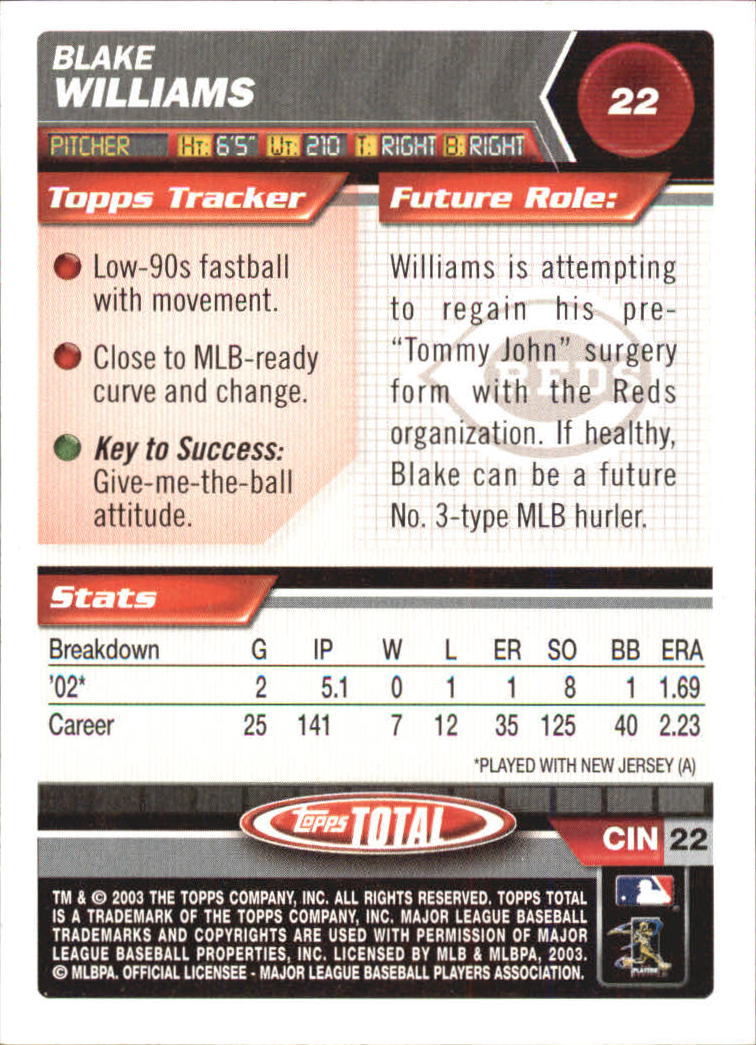 2003 Topps Total - #165 Dave Coggin