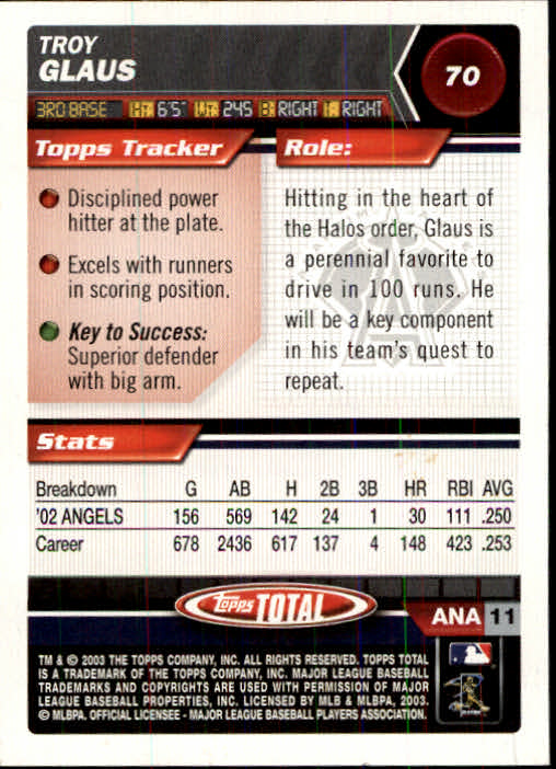 2003 Topps Total - #165 Dave Coggin