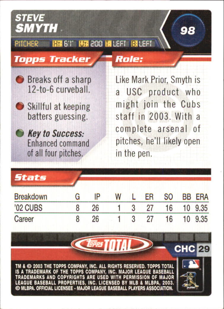 2003 Topps Total - #165 Dave Coggin