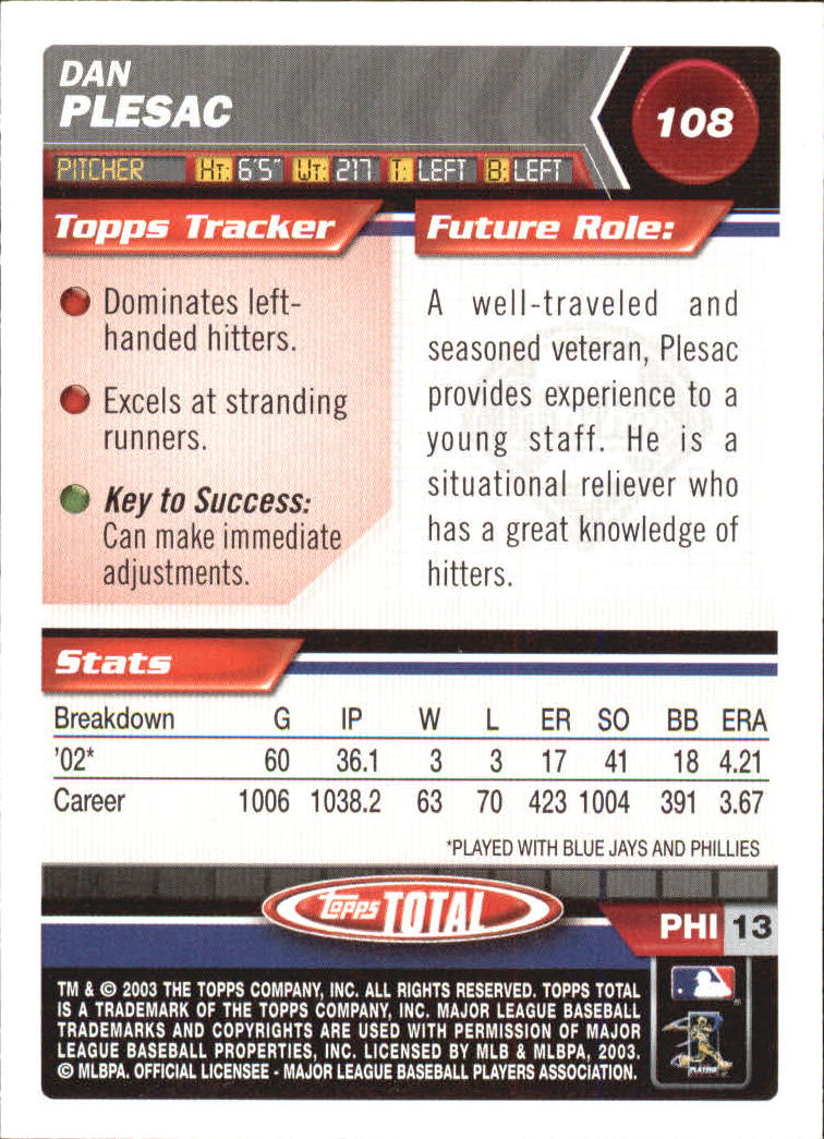 2003 Topps Total - #165 Dave Coggin