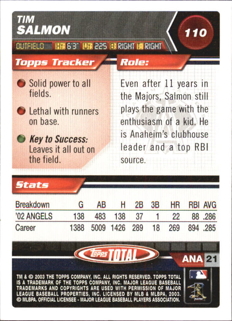 2003 Topps Total - #165 Dave Coggin