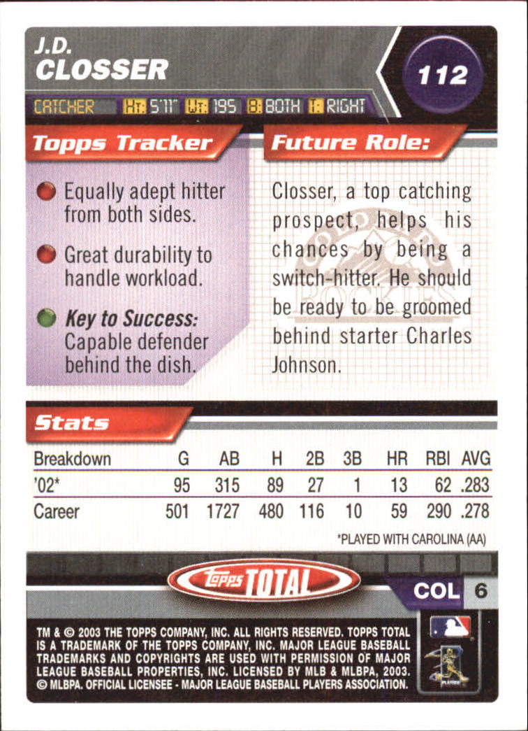 2003 Topps Total - #165 Dave Coggin