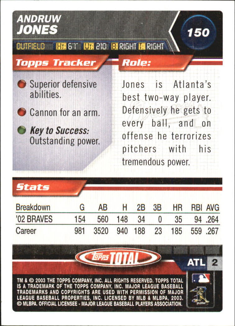 A9006- 2003 Topps Total Baseball Card #s 1-250 -You Pick- 15+ FREE US SHIP - Picture 448 of 480