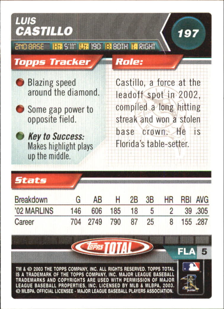 A9006- 2003 Topps Total Baseball Card #s 1-250 -You Pick- 15+ FREE US SHIP - Picture 335 of 480