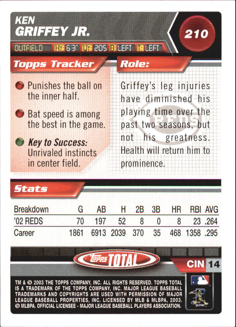 A9006- 2003 Topps Total Baseball Card #s 1-250 -You Pick- 15+ FREE US SHIP - Picture 478 of 480