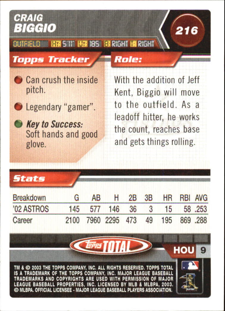 2003 Topps Total #216 Craig Biggio - NM-MT - Baseball Card Connection
