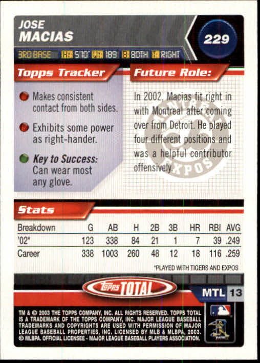 A9006- 2003 Topps Total Baseball Card #s 1-250 -You Pick- 15+ FREE US SHIP - Picture 393 of 480
