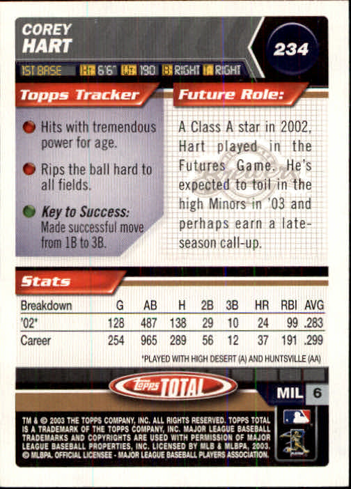 2003 Topps Total #234 Corey Hart back image