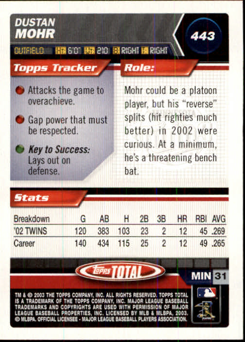 A9006- 2003 Topps Total Baseball Card #s 251-500 -You Pick- 15+ FREE US SHIP - Picture 306 of 438
