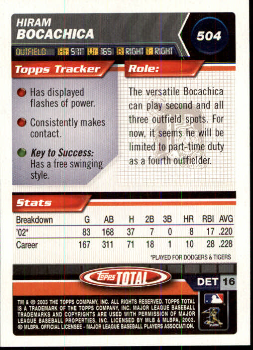 A9006- 2003 Topps Total Baseball Card #s 501-750 -You Pick- 15+ FREE US SHIP - Picture 7 of 471