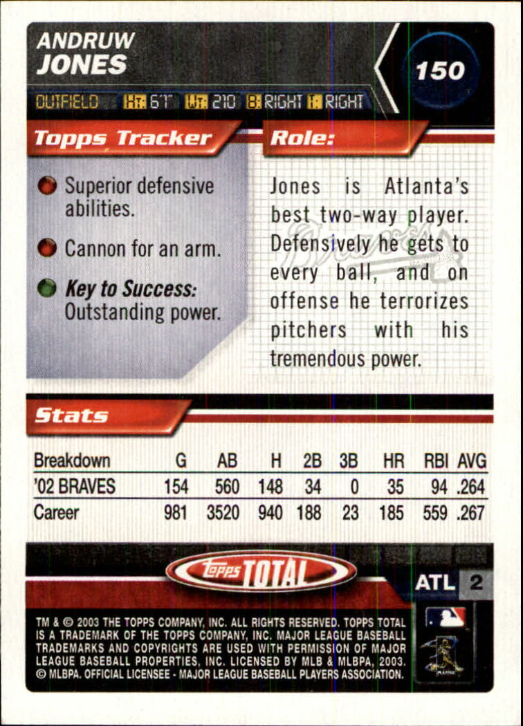 A9006- 2003 Topps Total Baseball Assorted Inserts -You Pick- 15+ FREE US SHIP - Picture 53 of 255