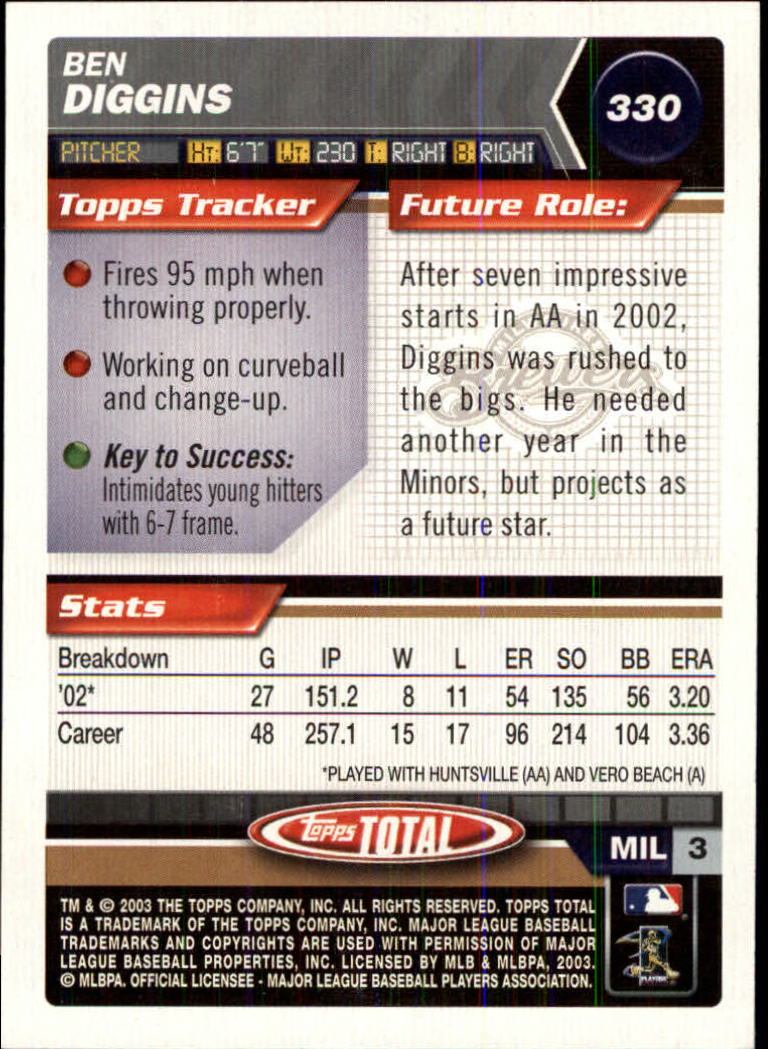A9006- 2003 Topps Total Baseball Assorted Inserts -You Pick- 15+ FREE US SHIP - Picture 161 of 255