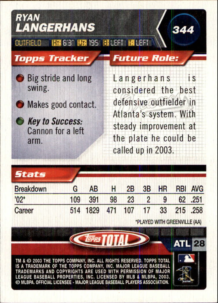 A9006- 2003 Topps Total Baseball Assorted Inserts -You Pick- 15+ FREE US SHIP - Picture 177 of 255