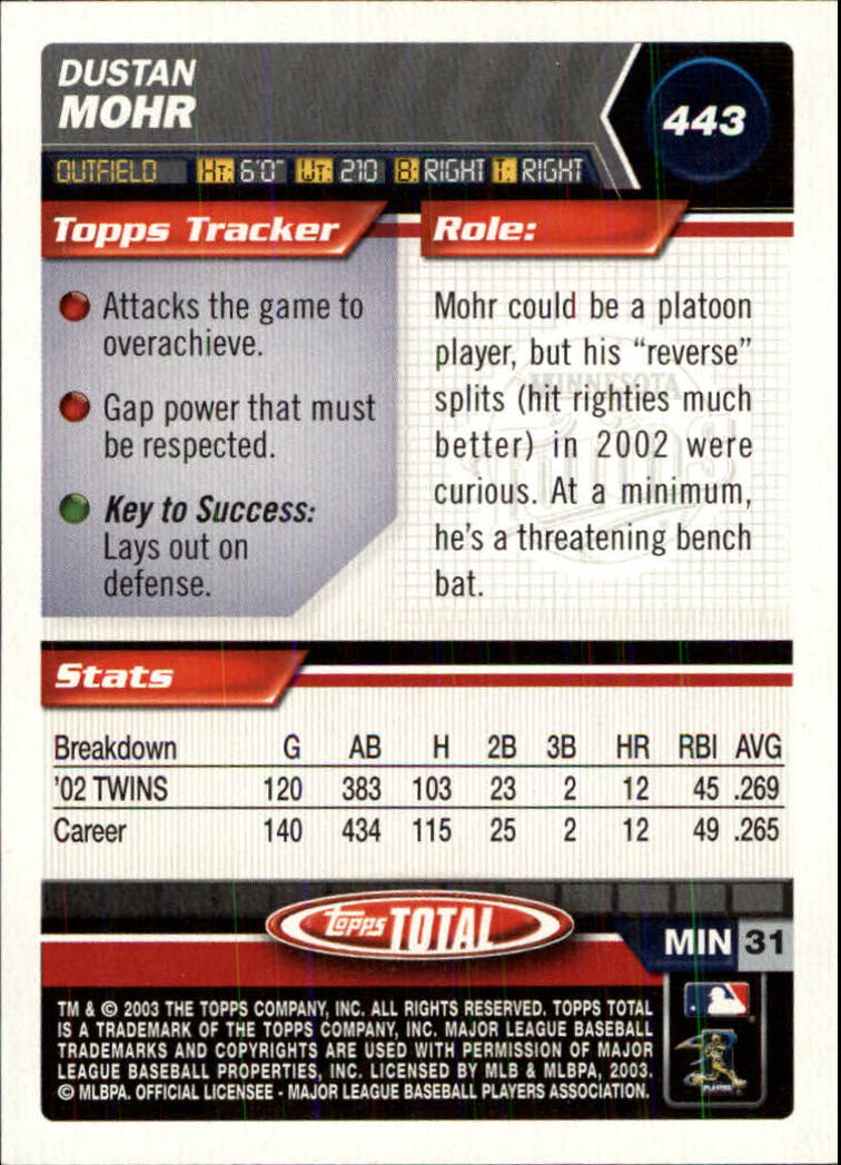A9006- 2003 Topps Total Baseball Assorted Inserts -You Pick- 15+ FREE US SHIP - Picture 77 of 255