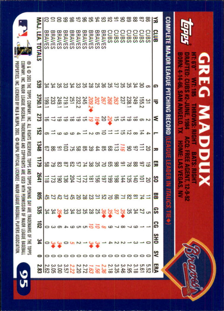2003 Topps Opening Day #95 Greg Maddux back image