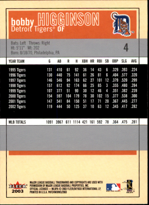 2003 Fleer Patchworks Baseball "Main Set" Cards - Picture 9 of 189