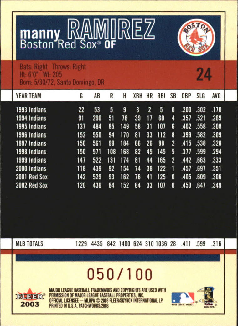 2003 Fleer Patchworks Star Ruby #24 Manny Ramirez back image