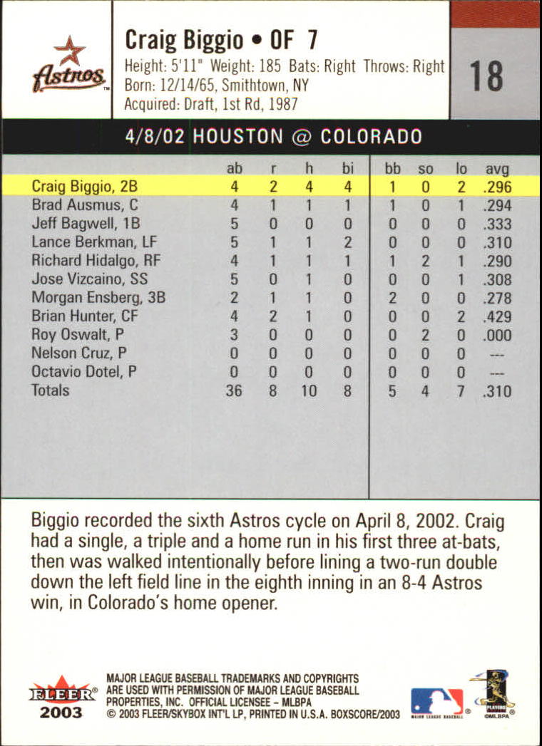 B1527- 2003 Fleer Box Score BB Cards 1-245 +Inserts -You Pick- 15+ FREE US SHIP - Picture 35 of 249