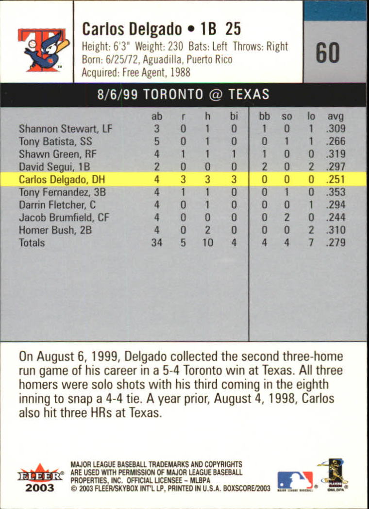 B1527- 2003 Fleer Box Score BB Cards 1-245 +Inserts -You Pick- 15+ FREE US SHIP - Picture 115 of 249