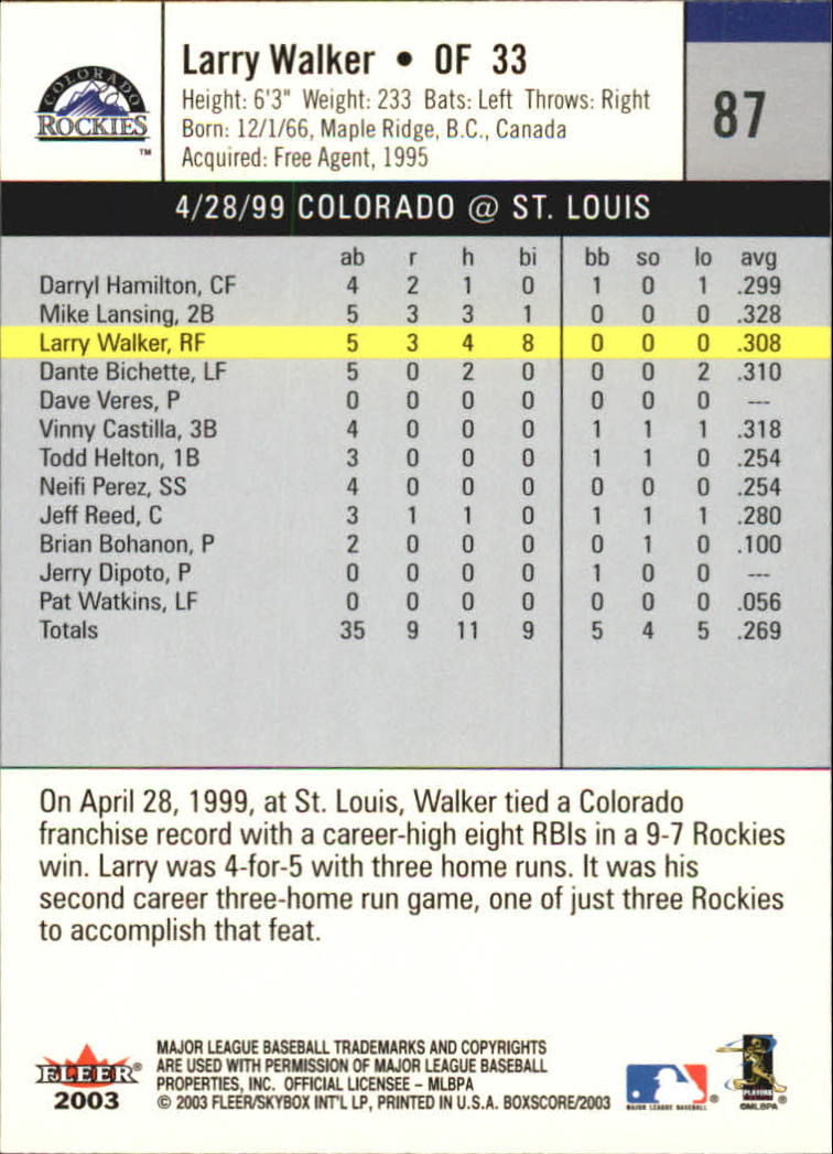 2003 Fleer Box Score #87 Larry Walker back image