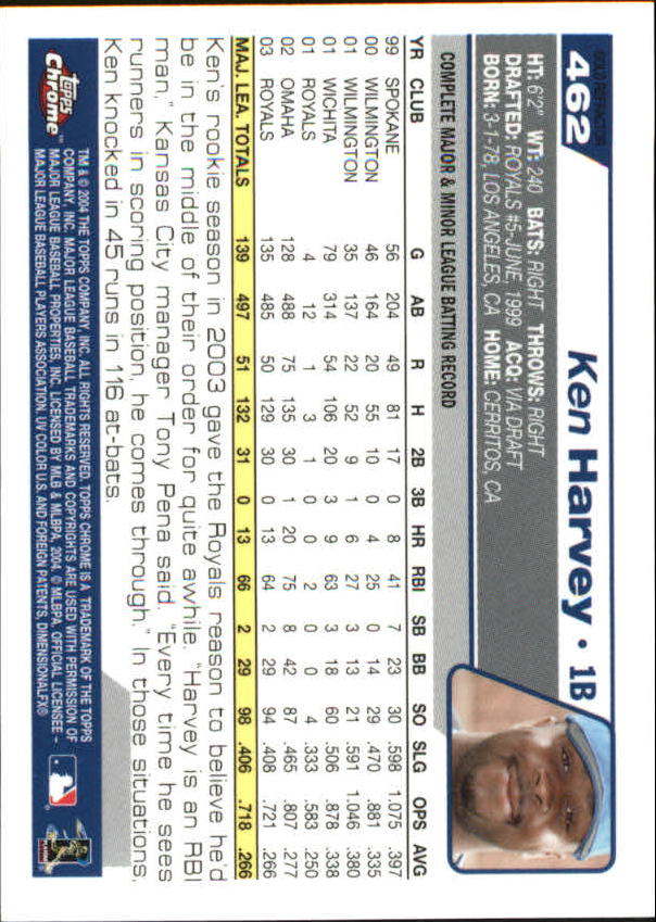2004 Topps Chrome Gold Refractors #462 Ken Harvey