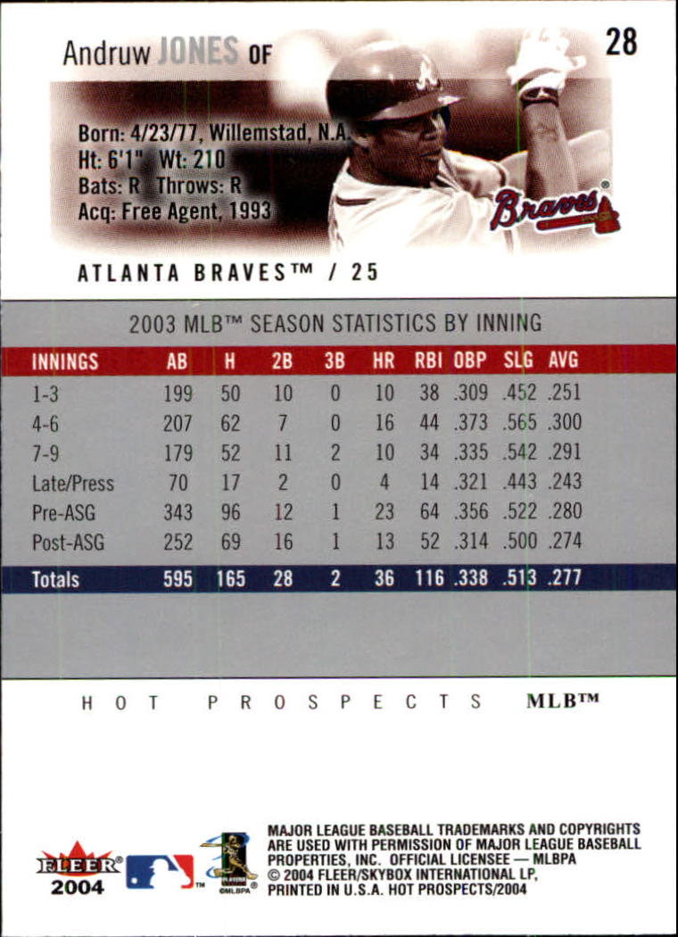 2004 Hot Prospects Draft #28 Andruw Jones back image