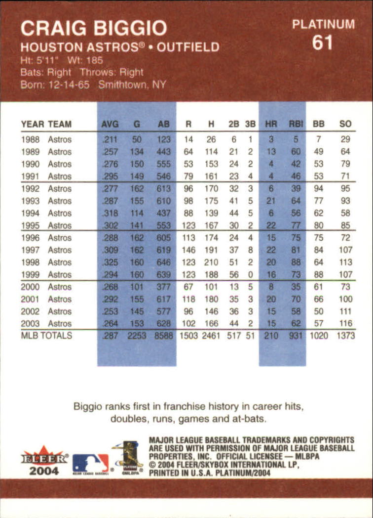 Craig Biggio cards (1990-2023) Astros - You Choose - Bild 225 von 312
