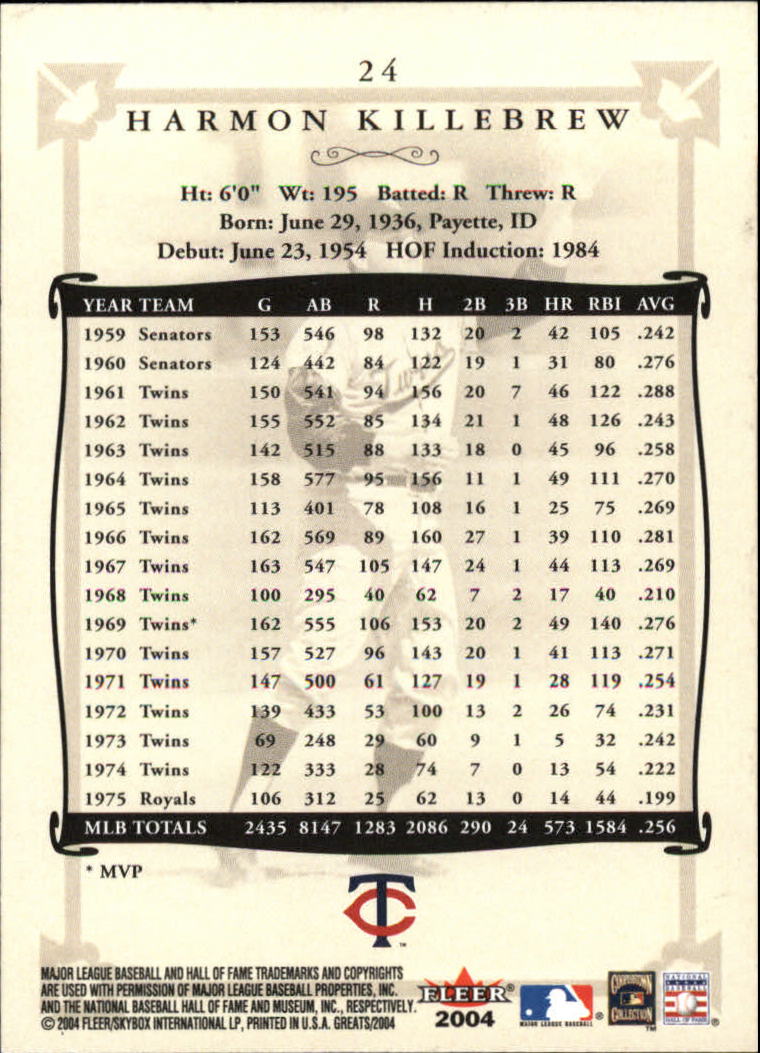 2004 Greats of the Game #24 Harmon Killebrew back image