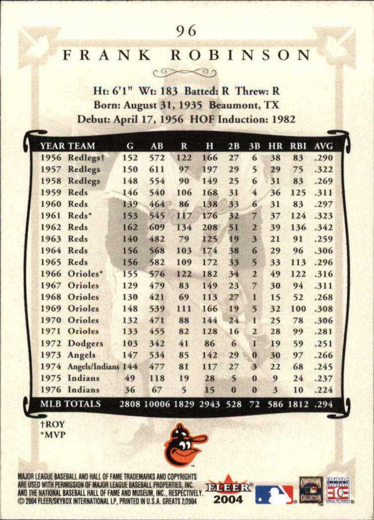 2004 Greats of the Game #96 Frank Robinson O's back image