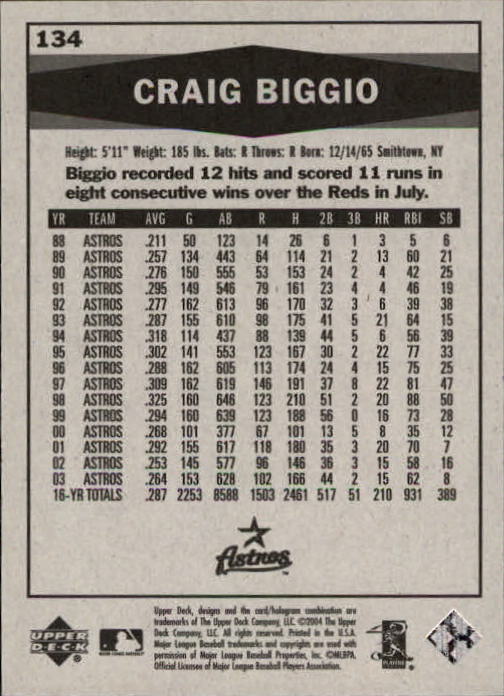 Craig Biggio cards (1990-2023) Astros - You Choose - Bild 238 von 312