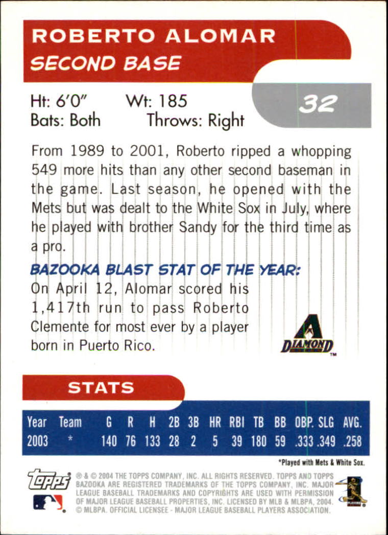 2004 Bazooka #32 Roberto Alomar back image