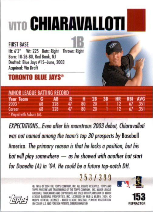 Sports Card Back