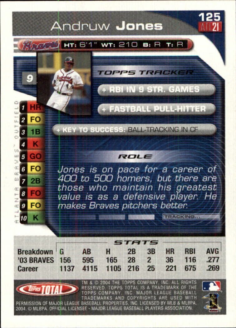 2004 Topps Total Silver #125 Andruw Jones - NM-MT - THE COLLECTOR'S ...