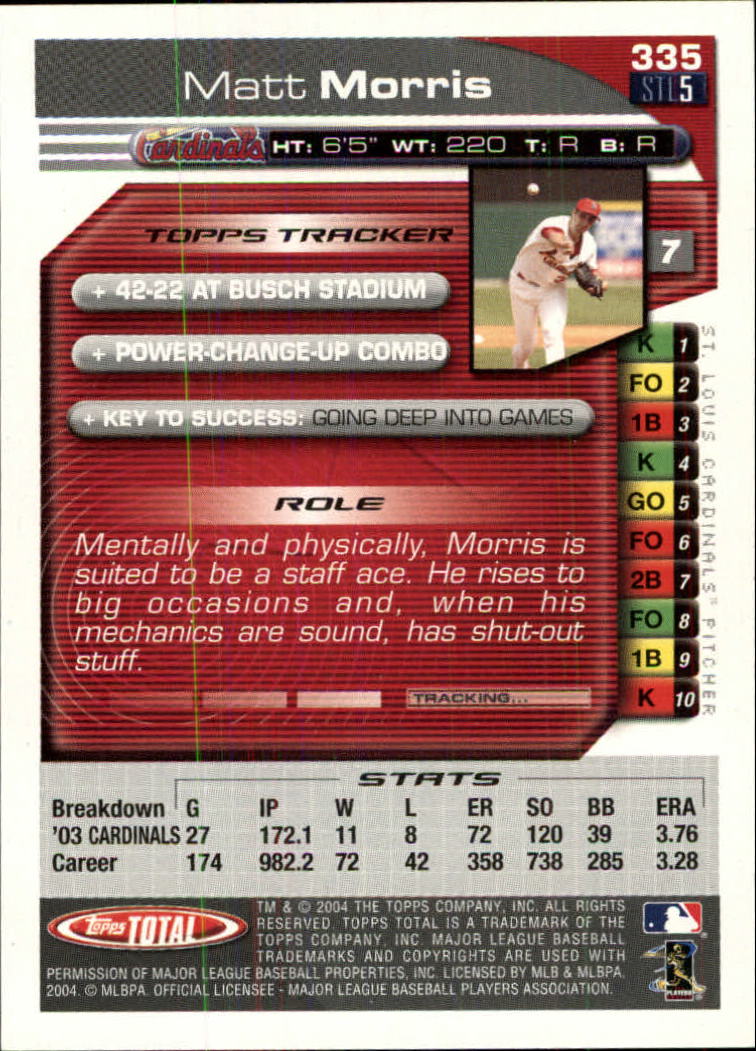 Sports Card Back
