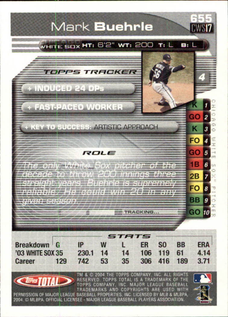 2004 Topps Total Silver #655 Mark Buehrle back image