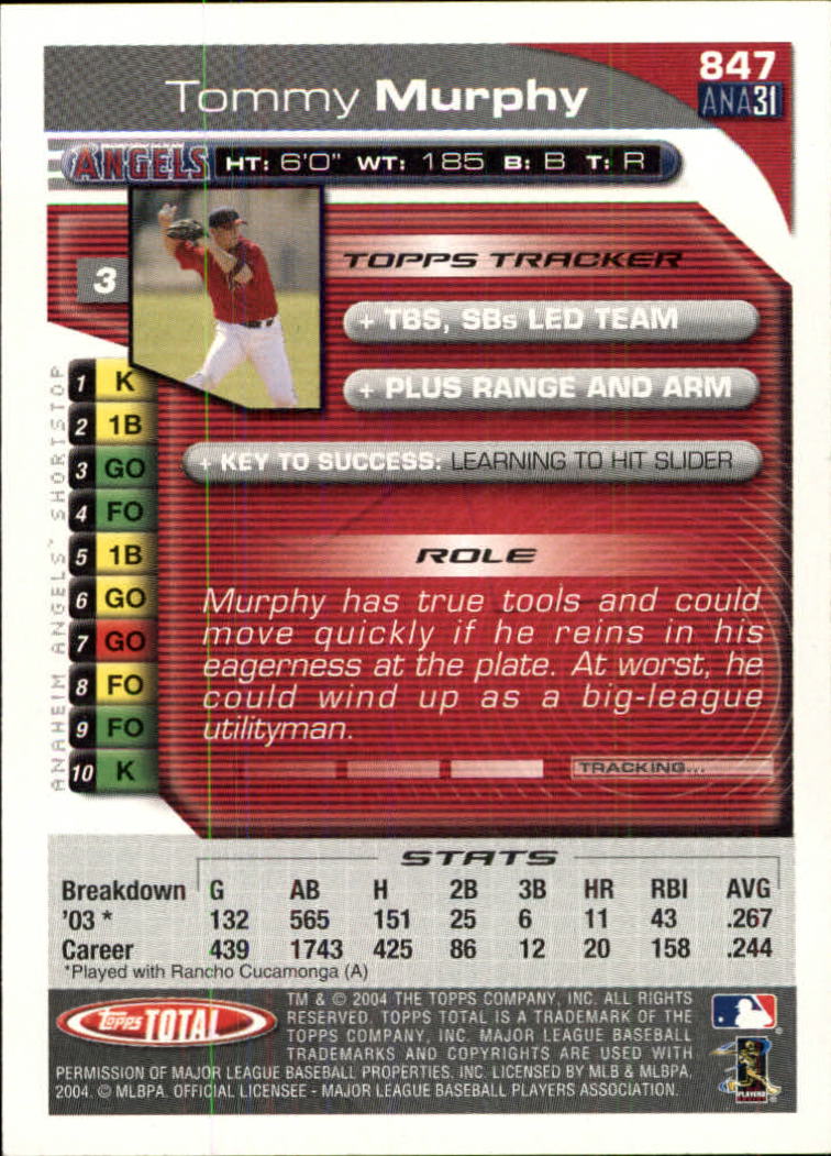 Sports Card Back