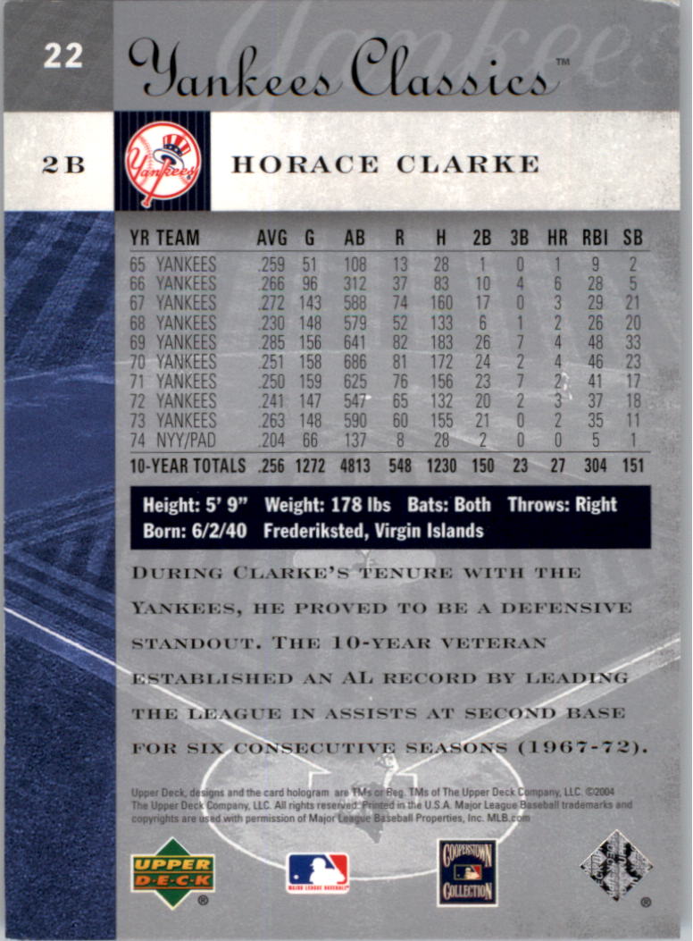 2004 UD Yankees Classics #22 Horace Clarke back image